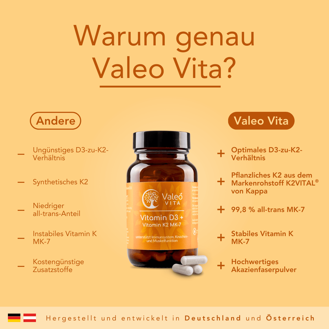 Vitamin D3 + K2 Kapseln