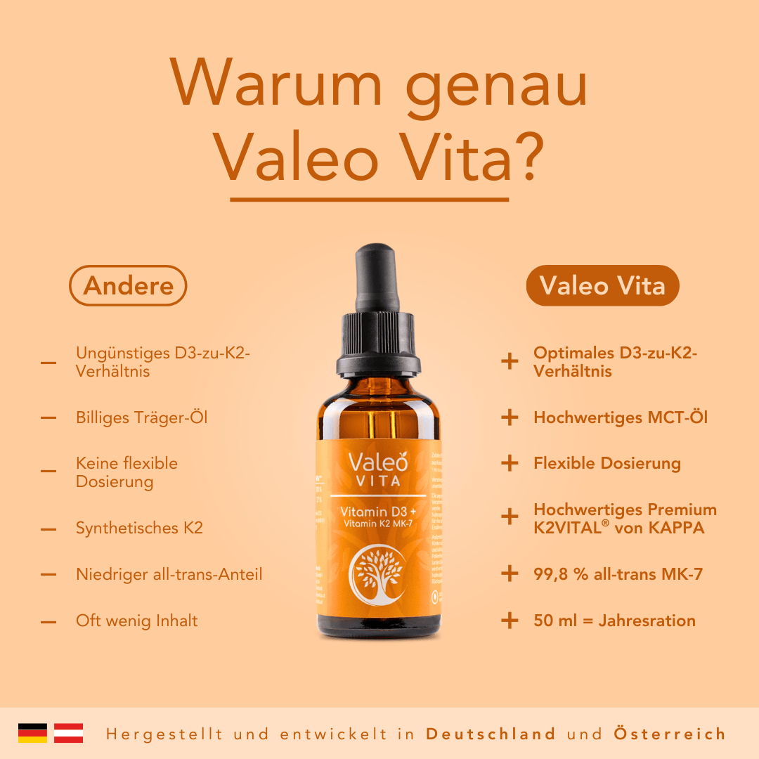 Vitamin D3 + Vitamin K2 Tropfen