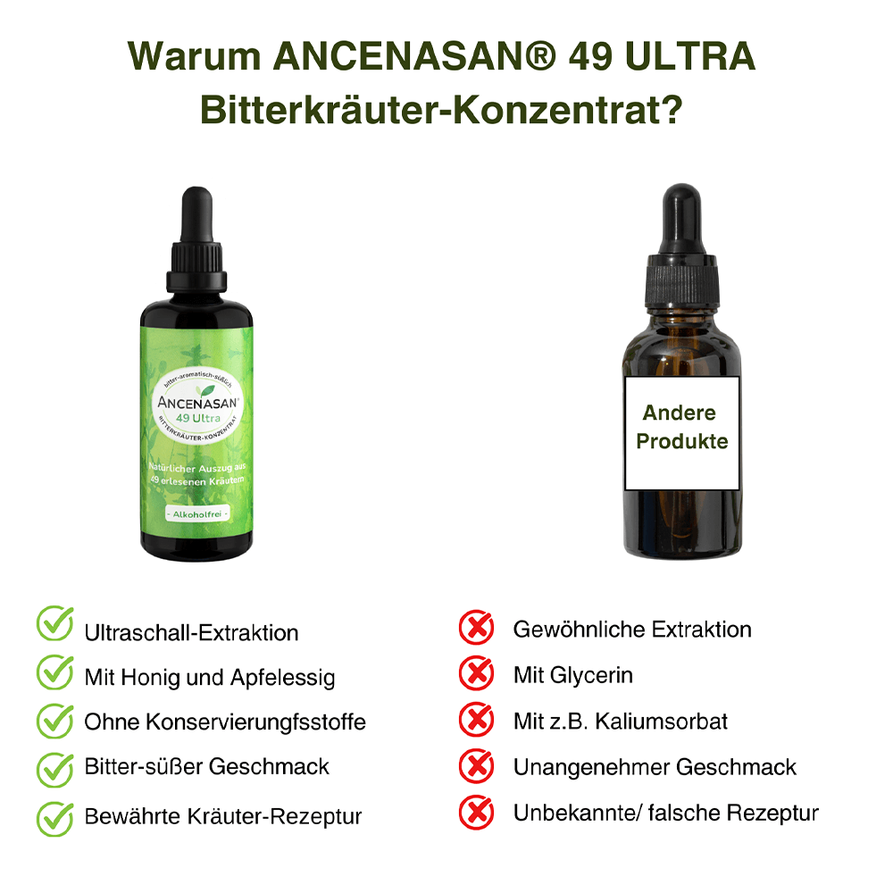 ANCENASAN® 49 Bitterkräuter-Konzentrat Ultra ohne Alkohol