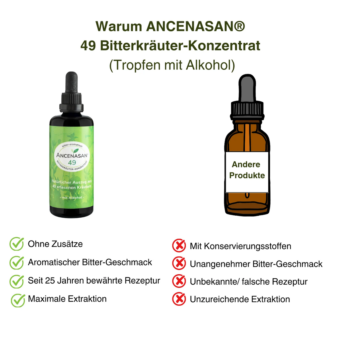 ANCENASAN® 49 Bittertropfen-Konzentrat mit Alkohol (100ml)