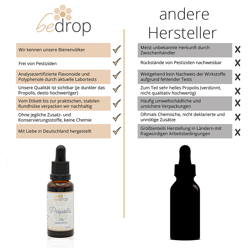 Propolis Tinktur mit Pipette 10% – alkoholfrei und wasserlöslich