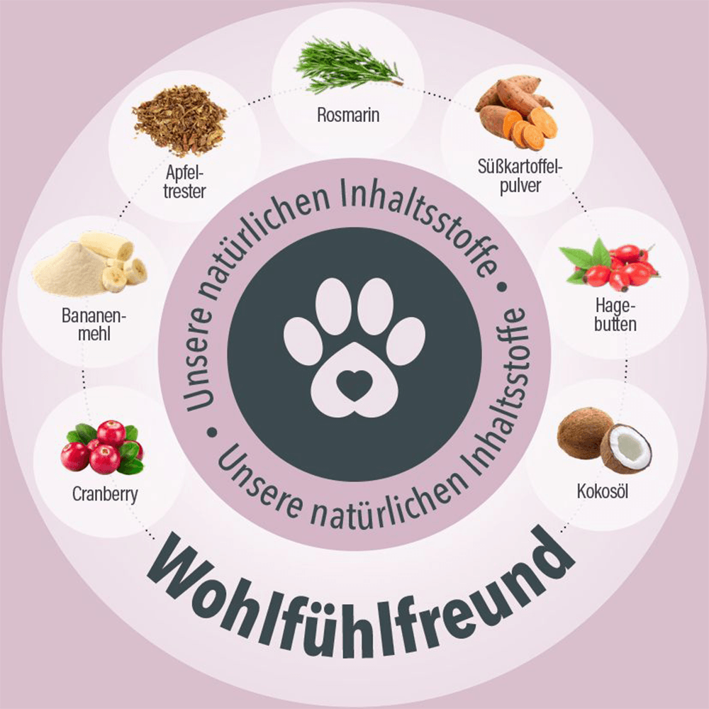 Wohlfühlfreund Leckerlis für Hunde