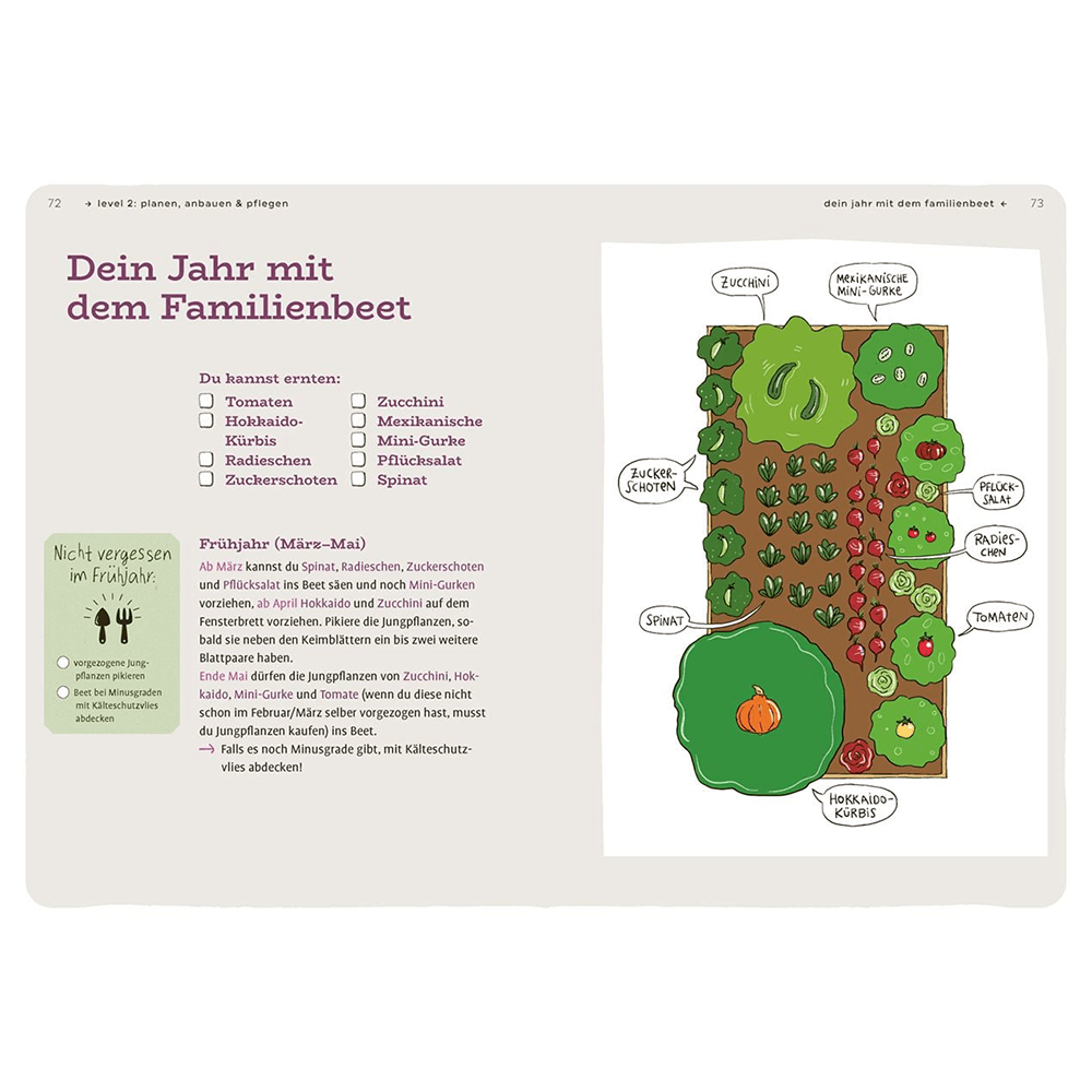 Dein Projekt. Dein Guide. Gärtnern mit Hochbeet