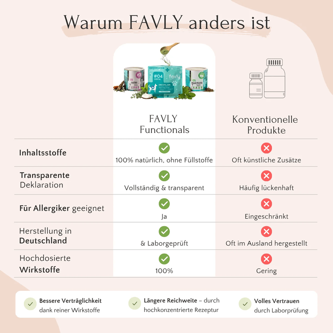 LongV+ Vitalstoffkomplex für Hunde