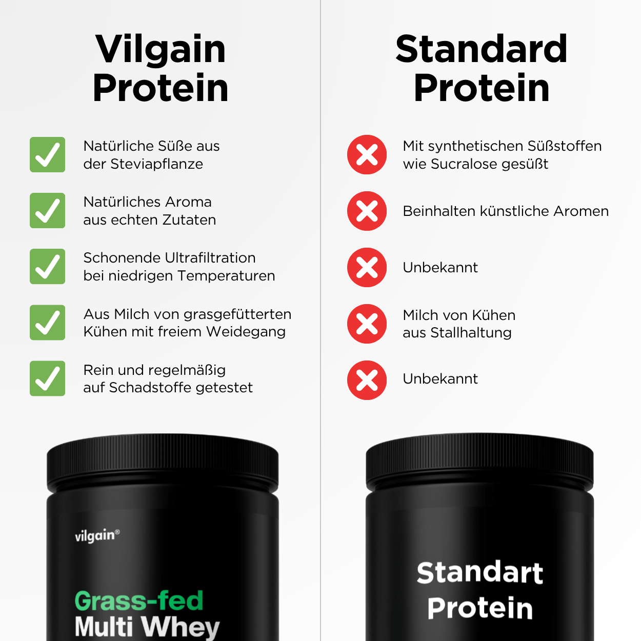 Multi Weidemilch Whey Protein Vanille