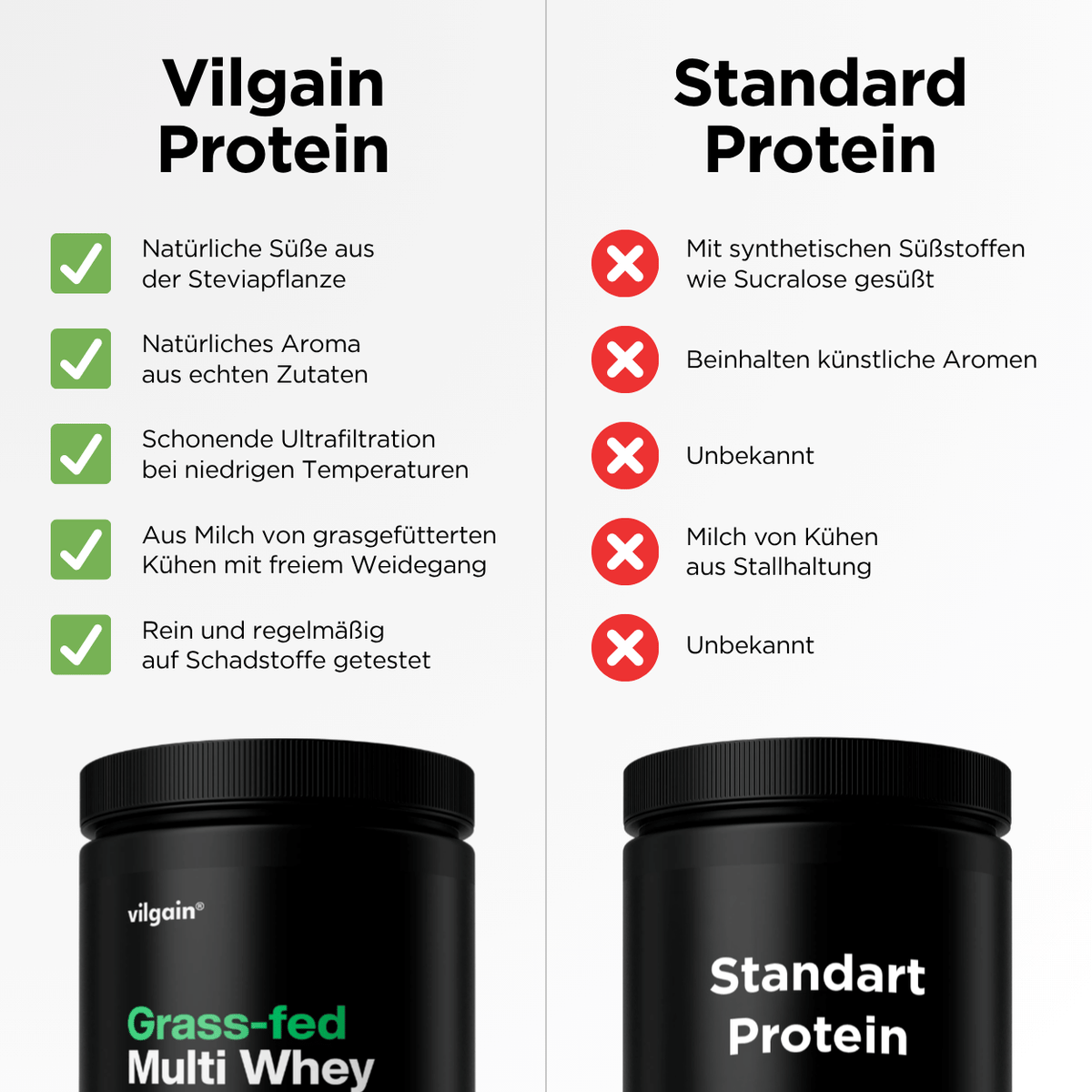 Multi Weidemilch Whey Protein Vanille