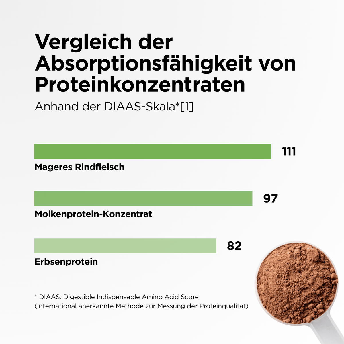 Weidemilch Whey Protein Schokolade