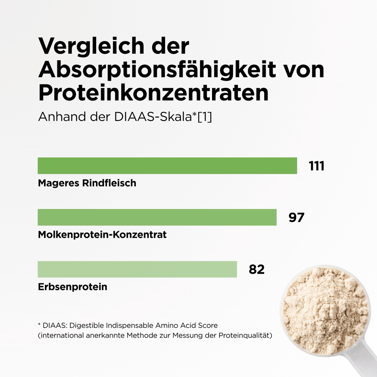 Multi Weidemilch Whey Protein Vanille