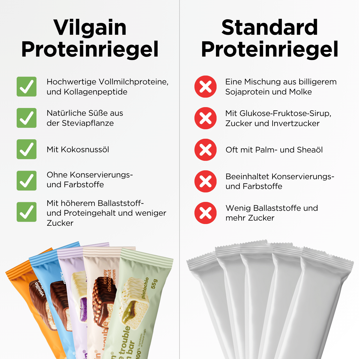 Protein Riegel Double Trouble Pistazien