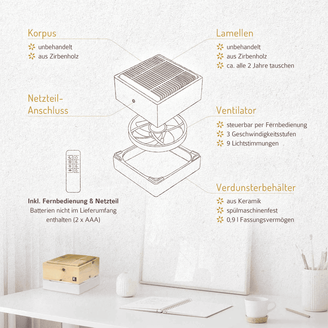 Zirbenlüfter Aura (Cube II Mini) für ein tolles Raumklima